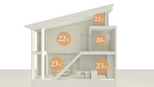 魔法瓶のような高い断熱性で、家の中の温度差が少ない暮らし